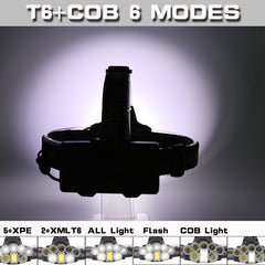 USB Rechargeable LED Headlamp